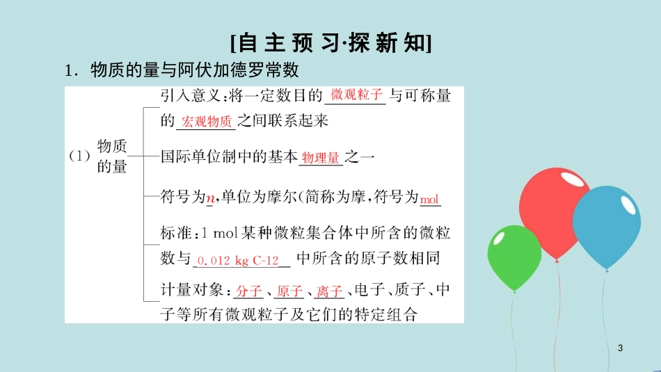 高中化学 专题1 化学家眼中的物质世界 第1单元 丰富多彩的化学物质 第2课时 物质的量课件 苏教版必修1_第3页