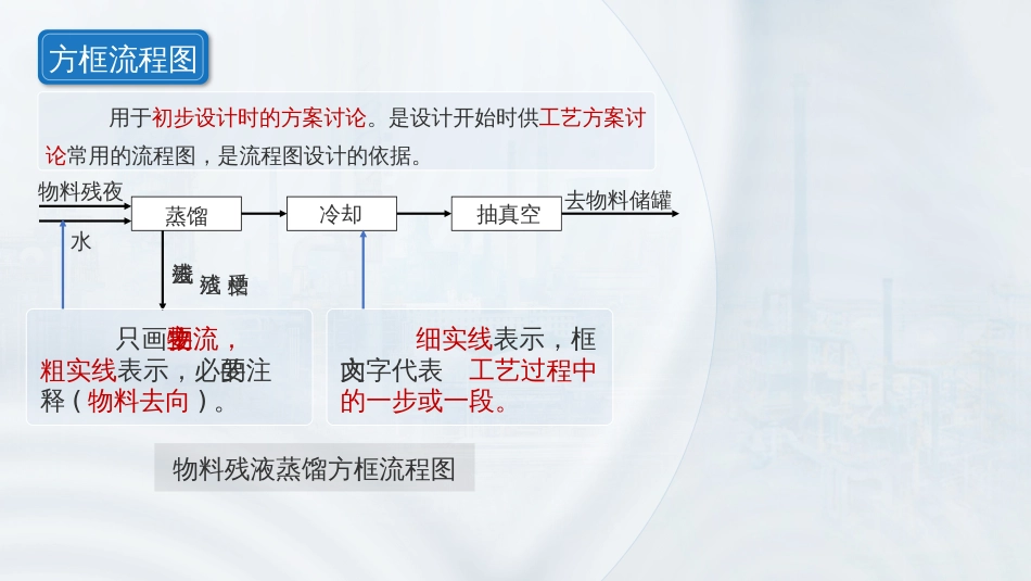 (111)--工艺流程图分类_第3页