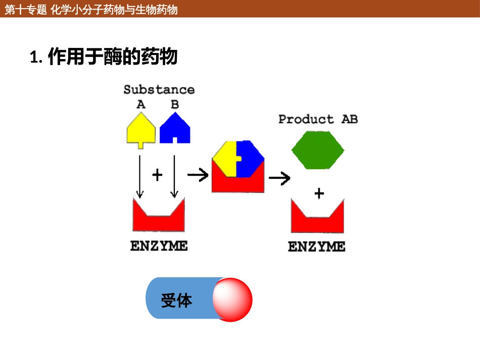 (112)--10.1.2 作用于蛋白的药物_第2页