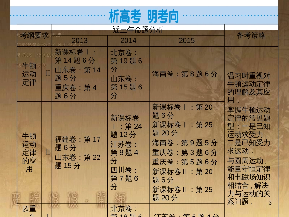 高考物理一轮总复习 专题6 电磁感应中的电路、图象、动力学和能量问题课件 新人教版 (6)_第3页