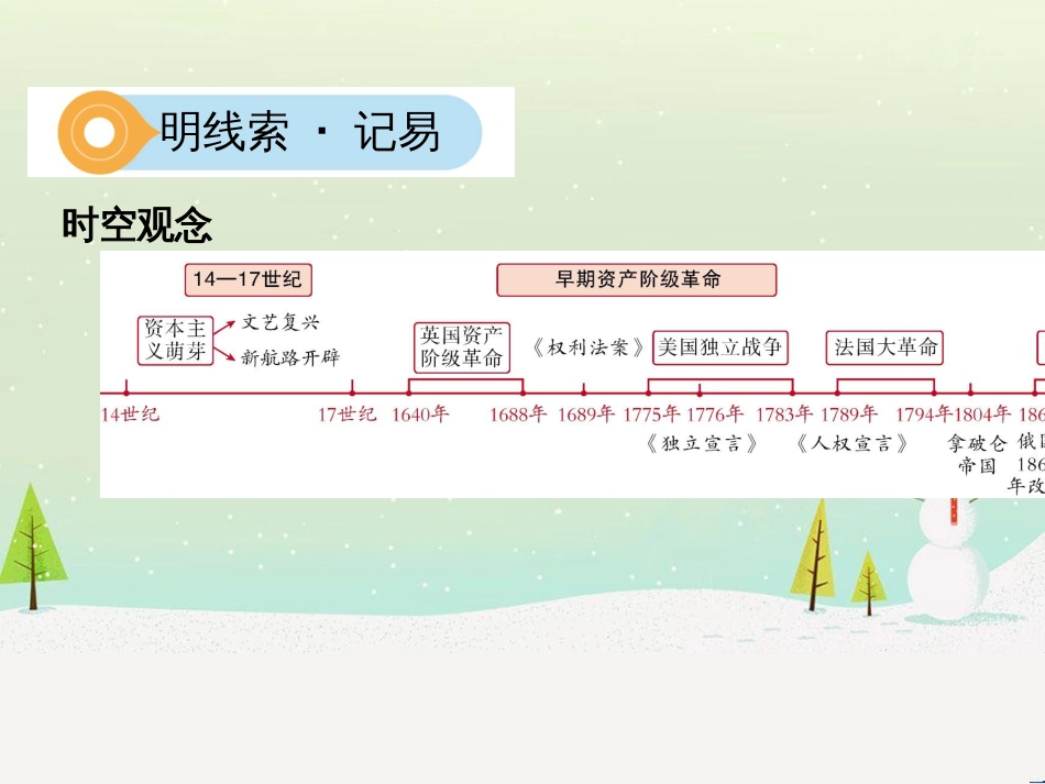 中考历史一轮复习 第二单元 中国近代史（1840年至1949年）主题二 20世纪前20年救国之路的探索课件 (40)_第2页