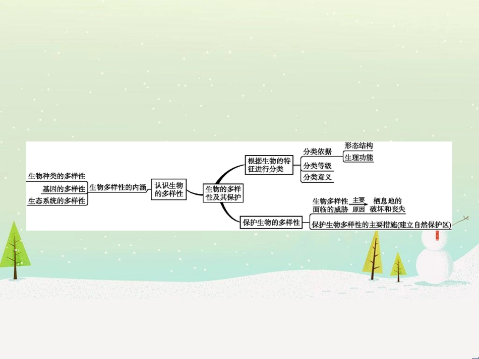 中考生物总复习 第2讲 了解生物圈课件 (9)_第2页