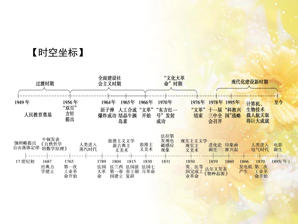 高中化学 第一章 从实验学化学 第一节 化学实验基本方法（第2课时）蒸馏和萃取课件 新人教版必修1 (80)_第3页