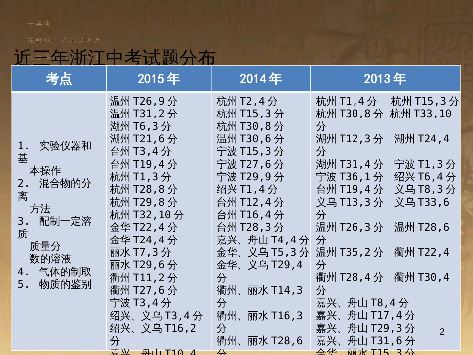 中考科学 电功、电功率复习课件 (45)_第2页