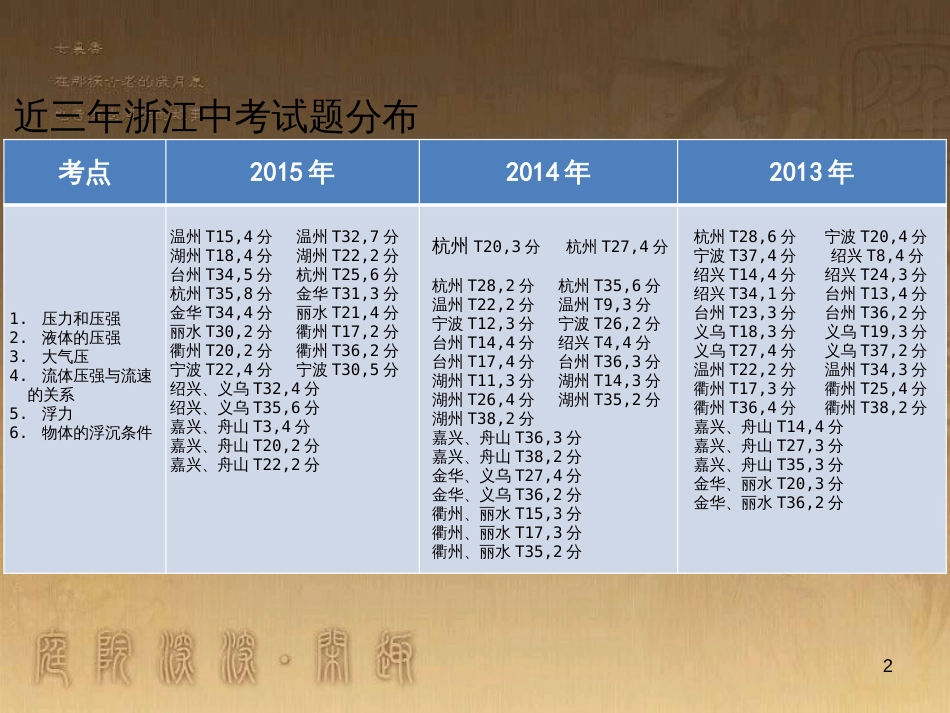 中考科学 电功、电功率复习课件 (19)_第2页