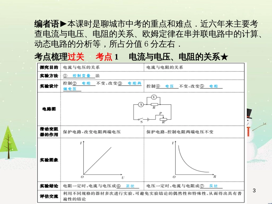 中考地理 第二部分 专题复习 高分保障 专题1 地理图表的判读与运用课件 (56)_第3页