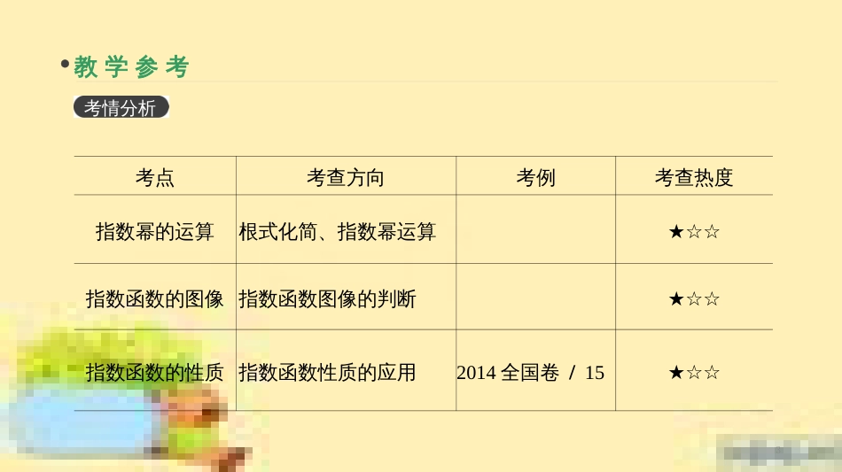 高考政治一轮复习 第一单元 文化与生活单元优化总结课件 新人教版必修3 (355)_第3页
