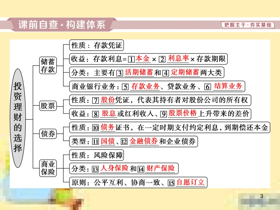 高考政治一轮复习 第一单元 文化与生活单元优化总结课件 新人教版必修3 (714)_第3页