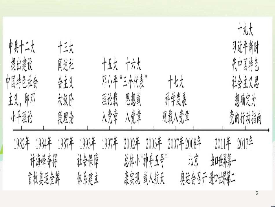 中考化学总复习 第1部分 教材系统复习 九上 第1单元 走进化学世界 第1课时 物质的变化和性质（精讲）课件 (35)_第2页