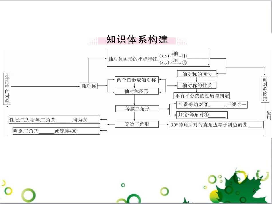 二年级数学上册 第2单元 100以内的加法和减法（退位减）课件 新人教版 (407)_第2页