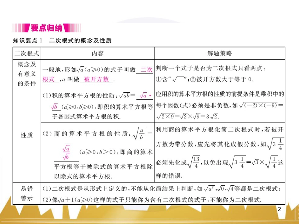 九年级英语上册 Module 11 Photos基础梳理课件 （新版）外研版 (218)_第2页