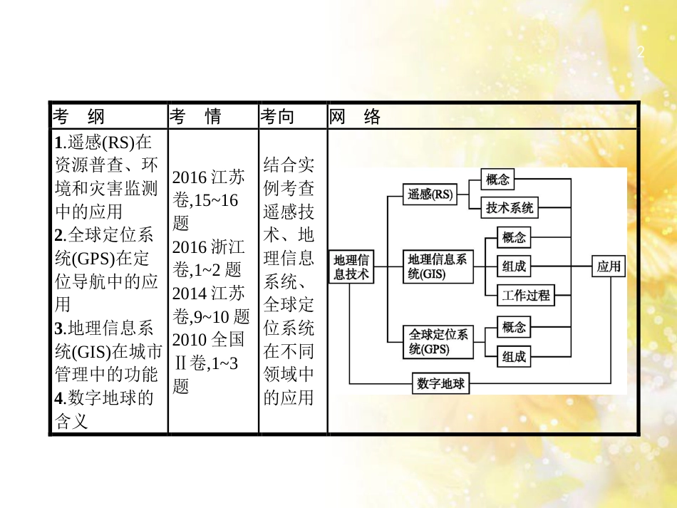 高中化学 第一章 从实验学化学 第一节 化学实验基本方法（第2课时）蒸馏和萃取课件 新人教版必修1 (39)_第2页