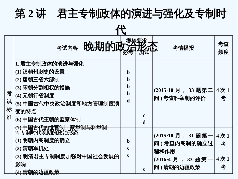 （浙江专版）高考历史大一轮复习 专题一 古代中国的政治制度 第2讲 君主专制政体的演进与强化及专制时代晚期的政治形态课件_第1页