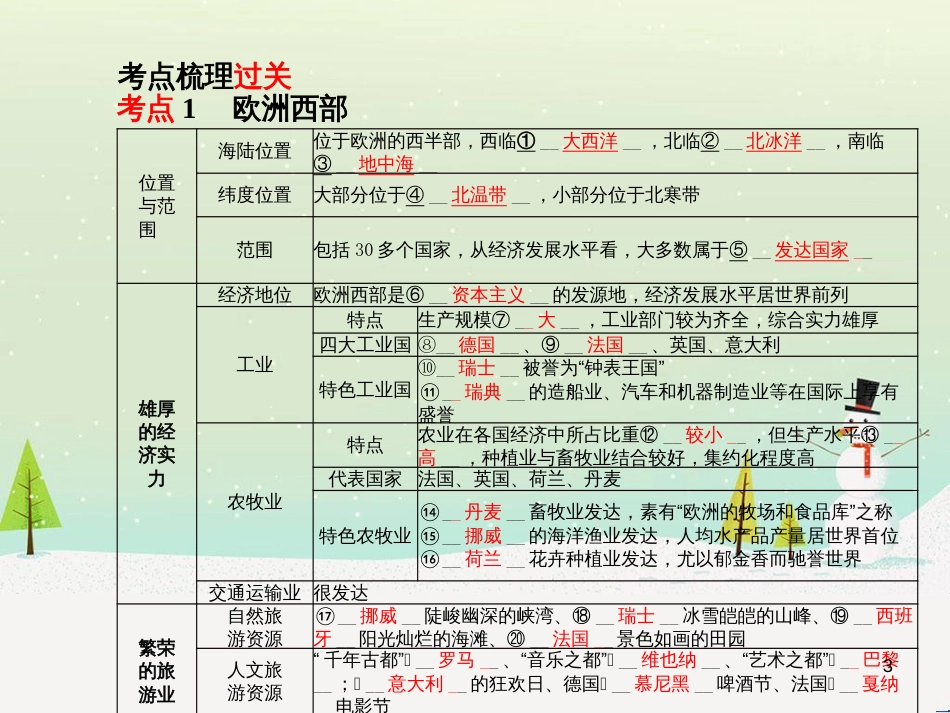 中考地理 第二部分 专题复习 高分保障 专题1 读图、析图、绘图、用图课件 (70)_第3页