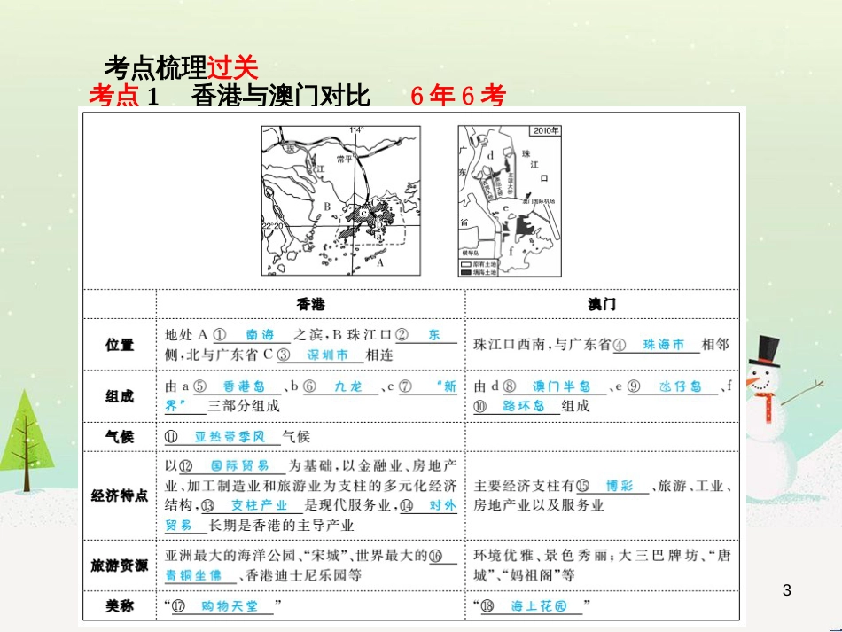 中考地理 第二部分 专题复习 高分保障 专题1 地理图表的判读与运用课件 (134)_第3页