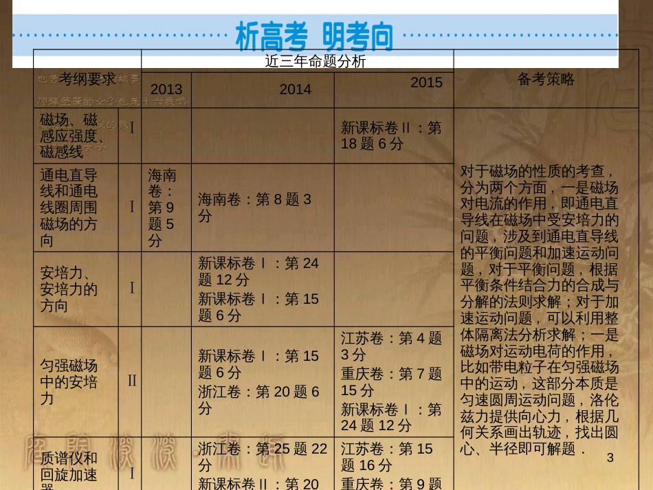 高考物理一轮总复习 专题6 电磁感应中的电路、图象、动力学和能量问题课件 新人教版 (21)_第3页