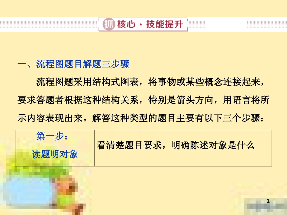 高考政治一轮复习 第一单元 文化与生活单元优化总结课件 新人教版必修3 (617)_第1页