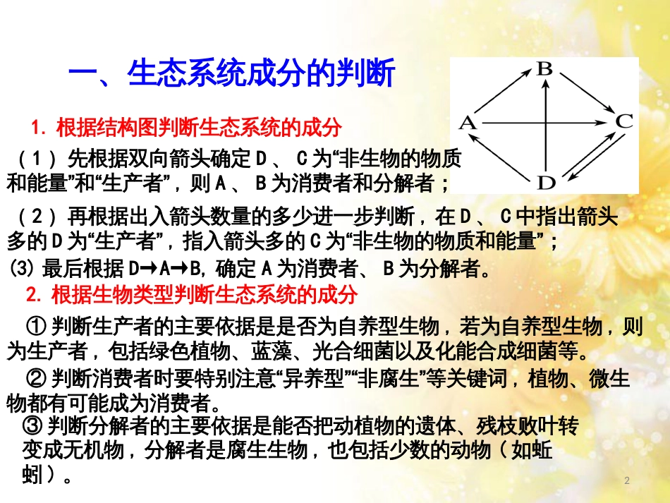 高中生物 第5章 生态系统及其稳定性复习与测试课件 新人教版必修3_第2页