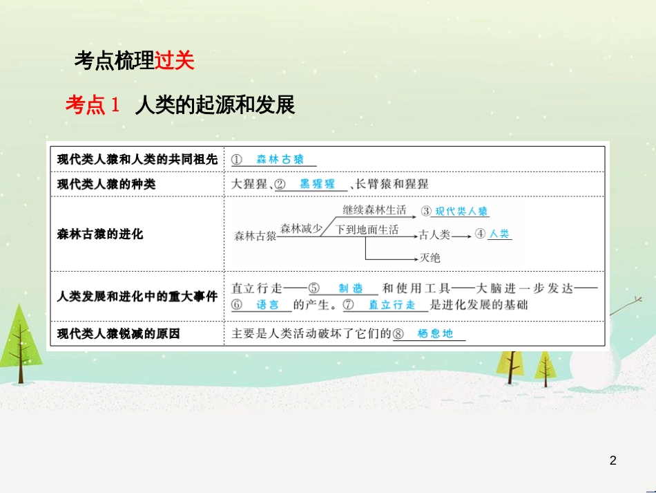中考地理 第二部分 专题复习 高分保障 专题1 地理图表的判读与运用课件 (106)_第2页