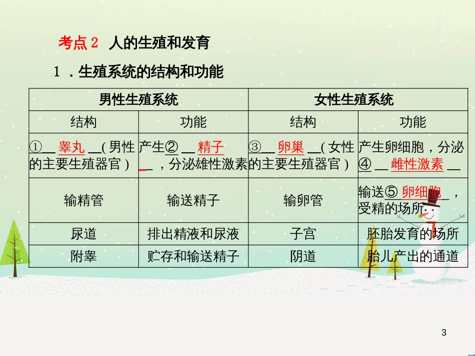 中考地理 第二部分 专题复习 高分保障 专题1 地理图表的判读与运用课件 (106)_第3页