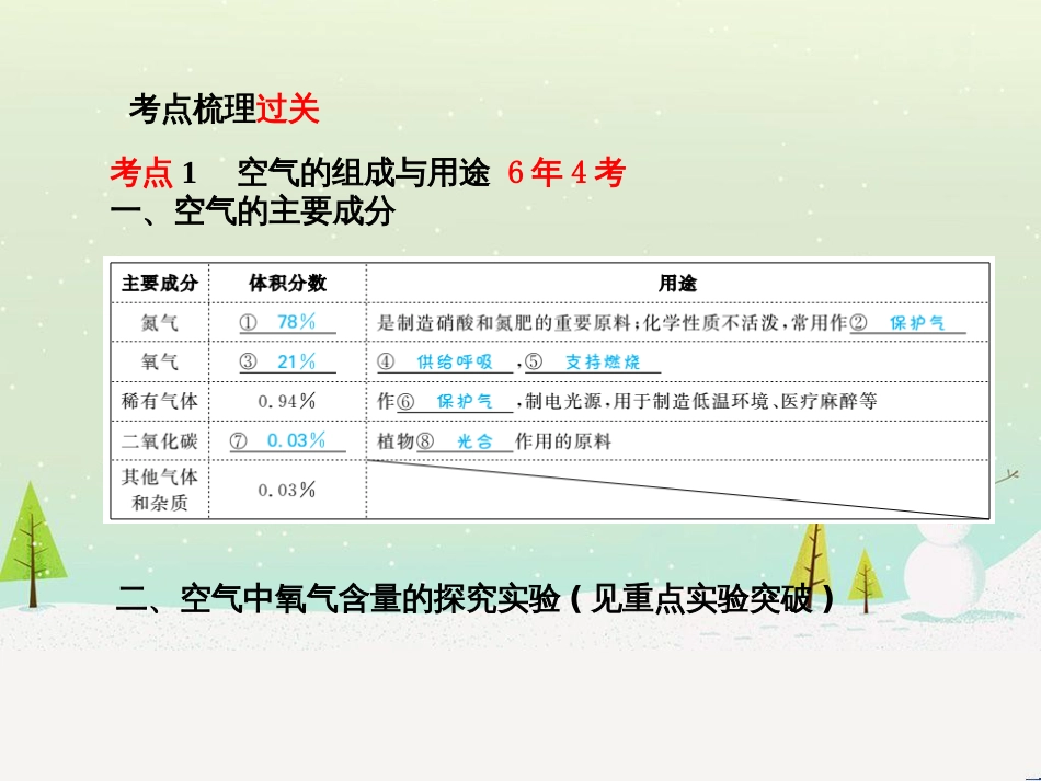 中考化学总复习 第二部分 专题复习 高分保障 专题1 坐标曲线及维恩图类试题课件 新人教版 (5)_第3页