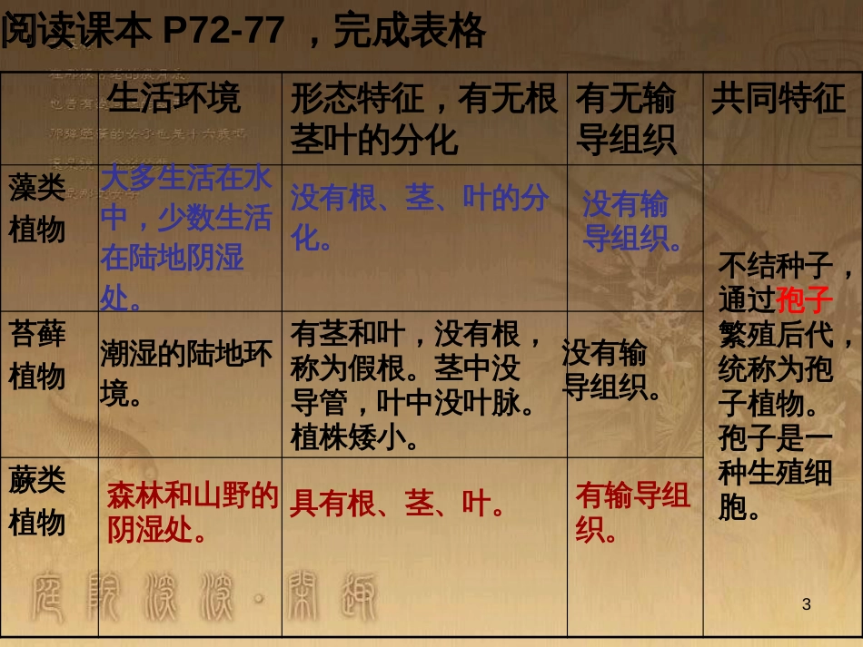 七年级生物上册 第二单元 第一章 第一二节综合课件 （新版）新人教版 (217)_第3页