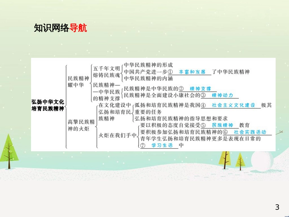 中考地理 第二部分 专题复习 高分保障 专题1 地理图表的判读与运用课件 (4)_第3页