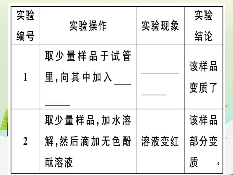 九年级化学下册 第八单元 金属和金属材料 化学方程式梳理习题课件 新人教版 (4)_第3页