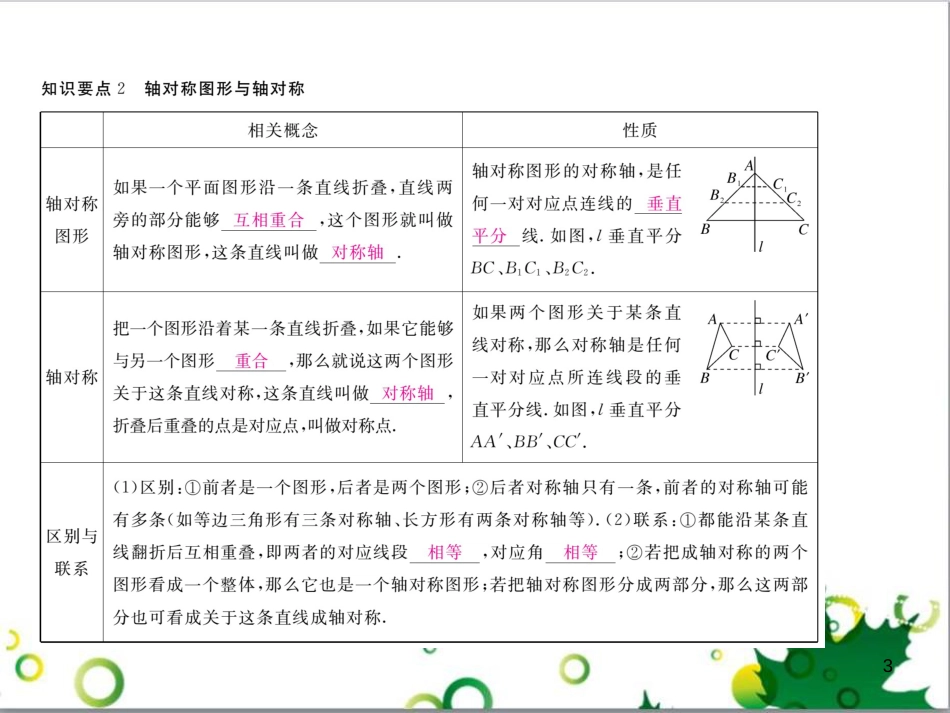 二年级数学上册 第2单元 100以内的加法和减法（退位减）课件 新人教版 (408)_第3页