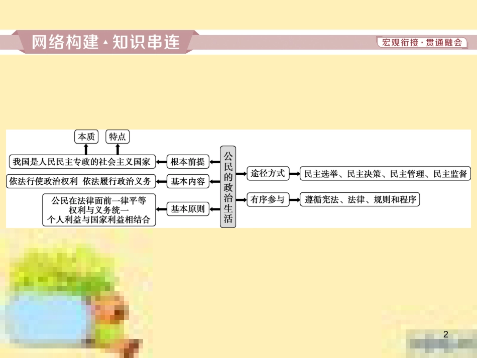 高考政治一轮复习 第一单元 文化与生活单元优化总结课件 新人教版必修3 (760)_第2页