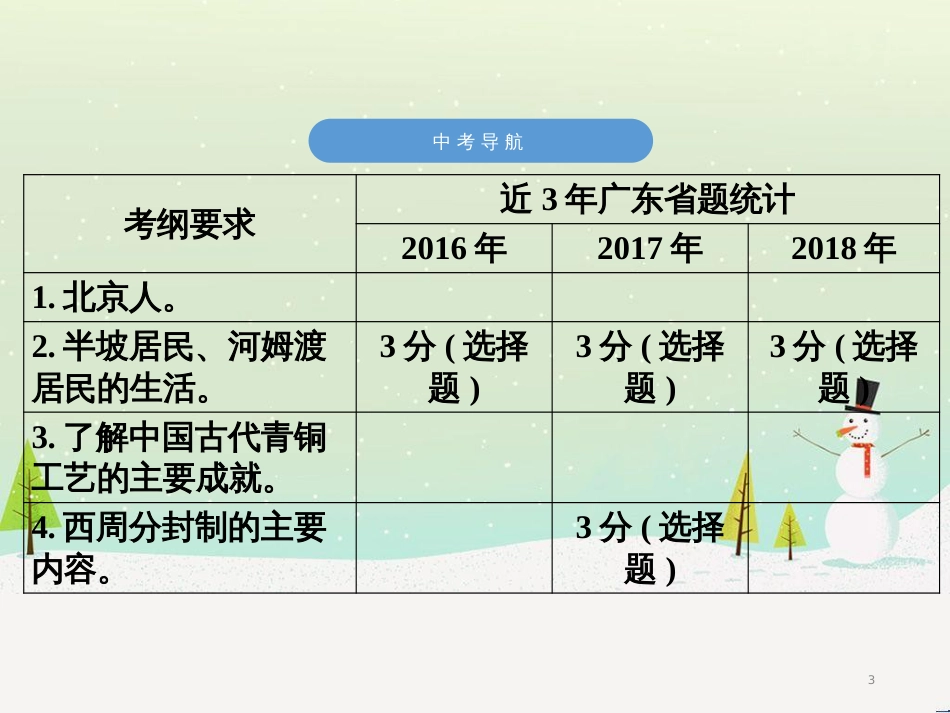 中考历史高分突破复习 第二部分 中国近代史 第二单元 近代化的早期探索与民族危机的加剧（讲义）课件 (3)_第3页