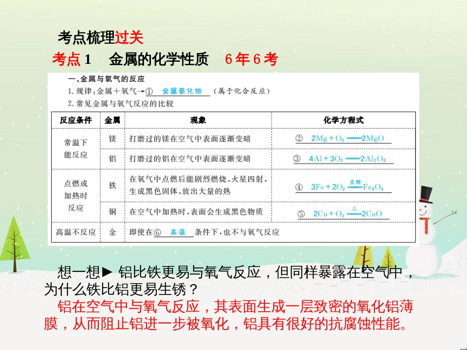 中考化学总复习 第二部分 专题复习 高分保障 专题二 课件 物质的转化与推断课件 新人教版 (54)_第3页