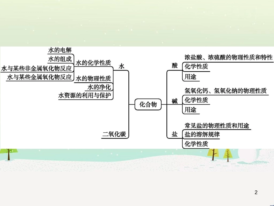 中考化学总复习 第八单元 金属和金属材料课件 (14)_第2页