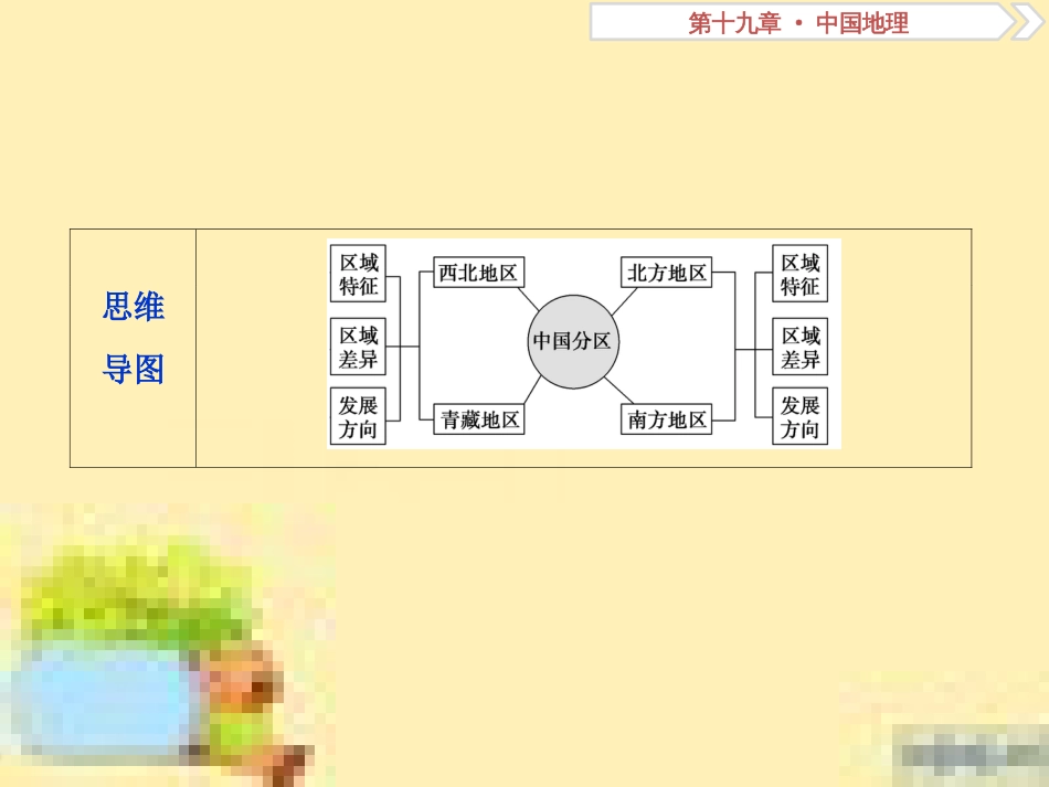 高考政治一轮复习 第一单元 文化与生活单元优化总结课件 新人教版必修3 (89)_第3页