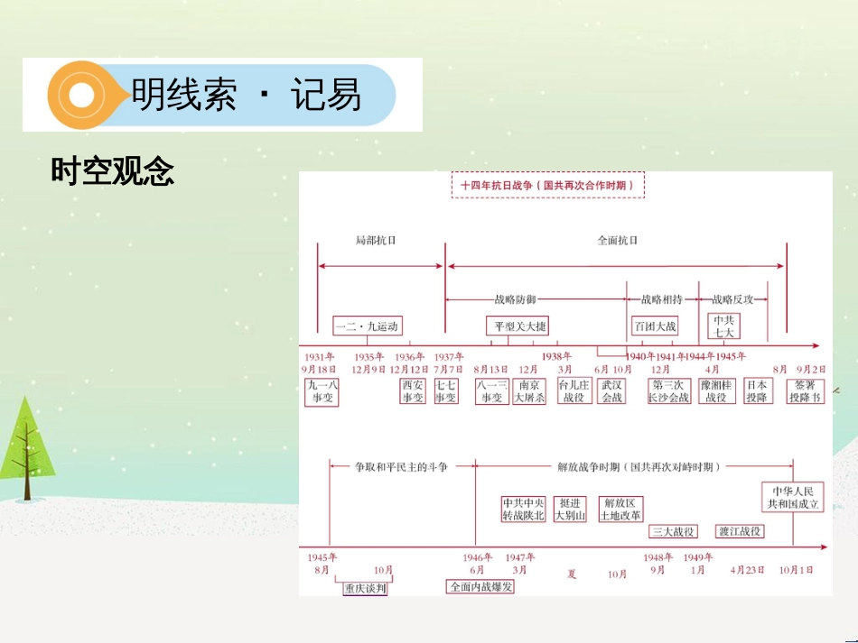 中考历史一轮复习 第二单元 中国近代史（1840年至1949年）主题二 20世纪前20年救国之路的探索课件 (56)_第2页