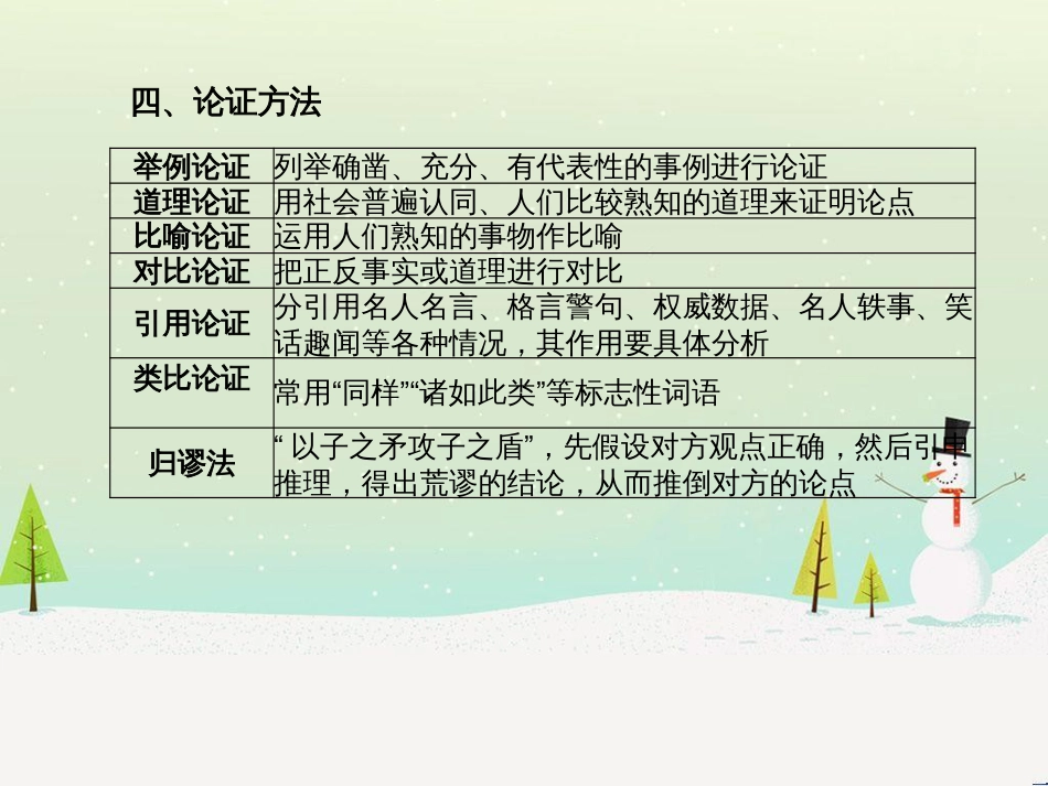 中考地理 第二部分 专题复习 高分保障 专题1 读图、析图、绘图、用图课件 (26)_第3页