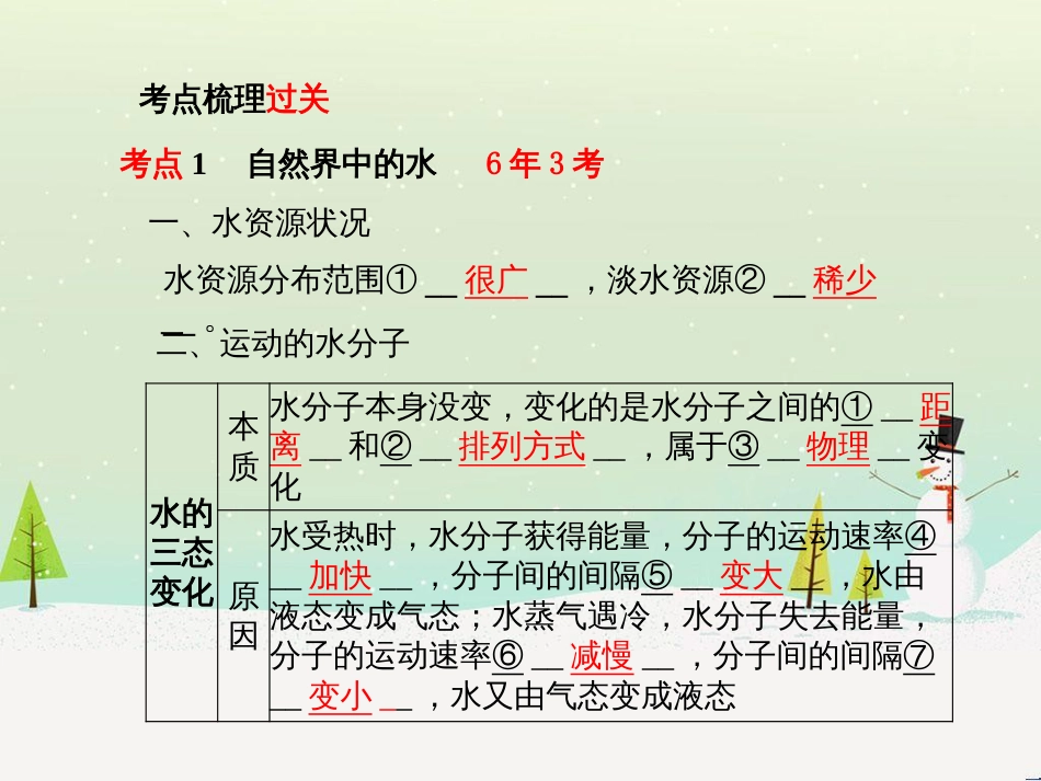 中考化学总复习 第二部分 专题复习 高分保障 专题1 曲线、表格、流程图题课件 (17)_第3页