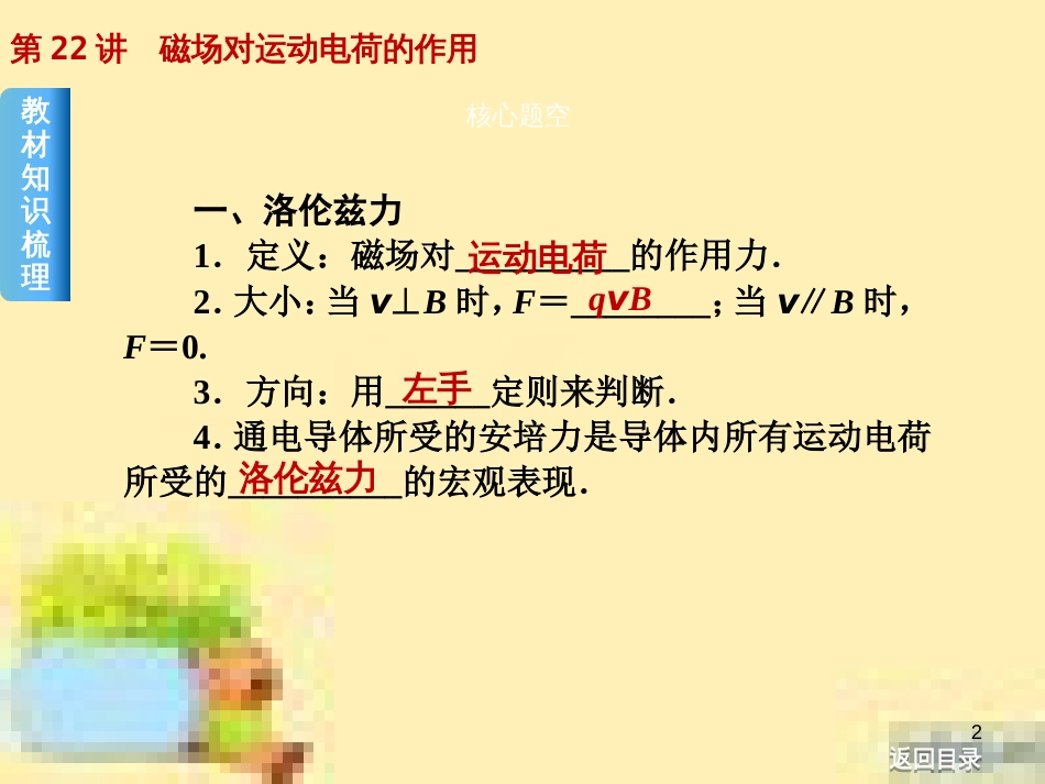 高考政治一轮复习 第一单元 文化与生活单元优化总结课件 新人教版必修3 (441)_第2页