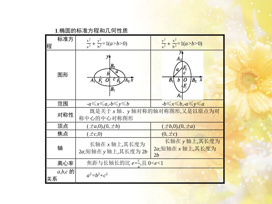 高考数学二轮复习 专题五 立体几何 第一讲 空间几何体及三视图课件 (8)_第3页