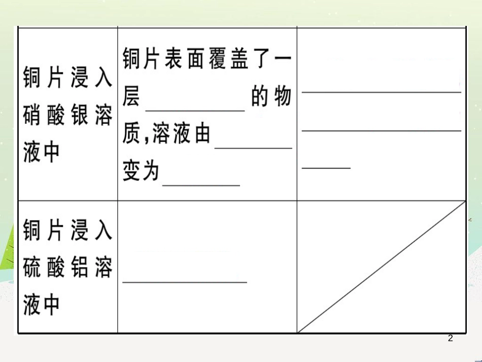 九年级化学下册 第八单元 金属和金属材料 化学方程式梳理习题课件 （新版）新人教版 (14)_第2页