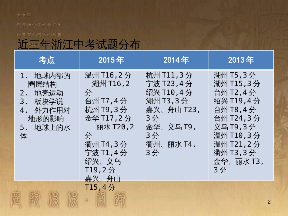 中考科学 电功、电功率复习课件 (41)_第2页