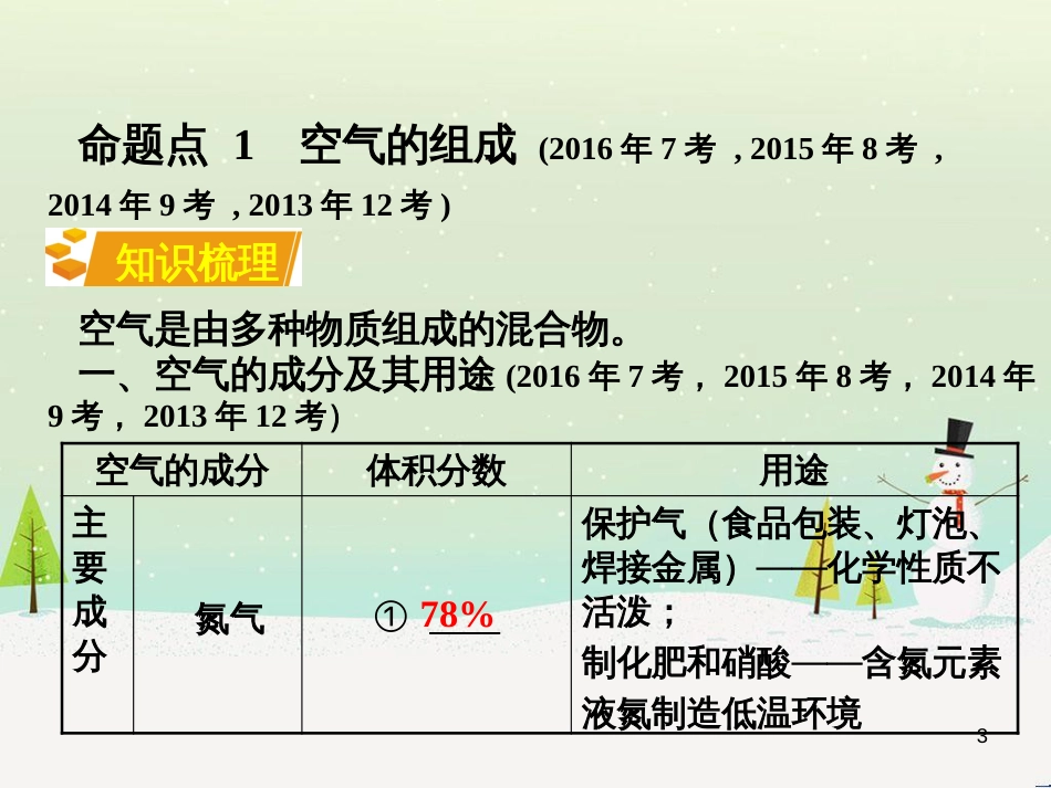 中考化学复习 第二部分 重难点专题突破 专题二 常见气体的制备课件 (14)_第3页