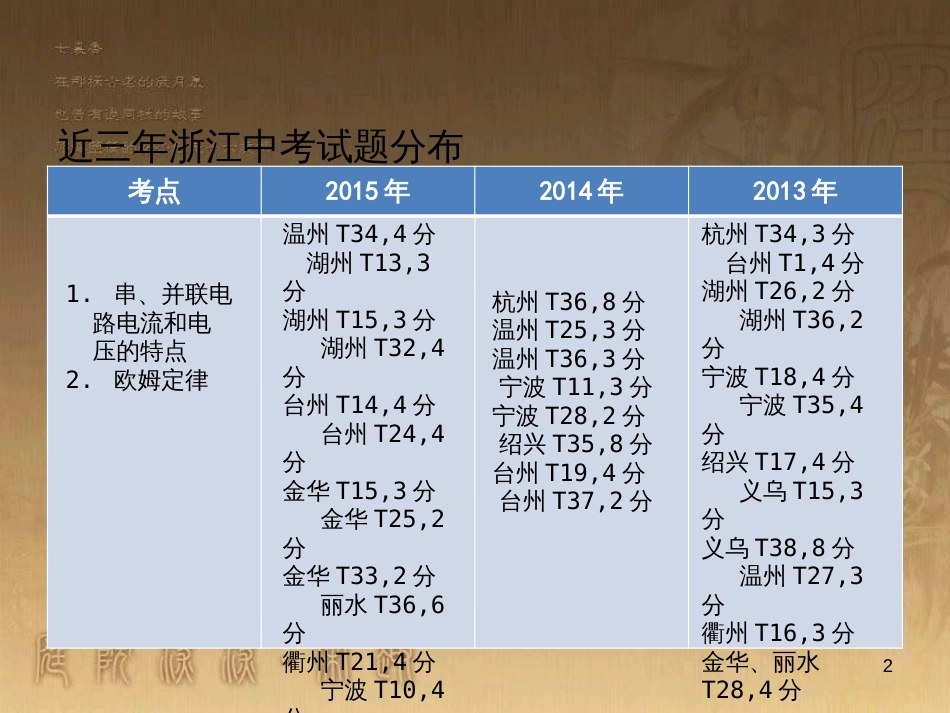 中考科学 电功、电功率复习课件 (21)_第2页