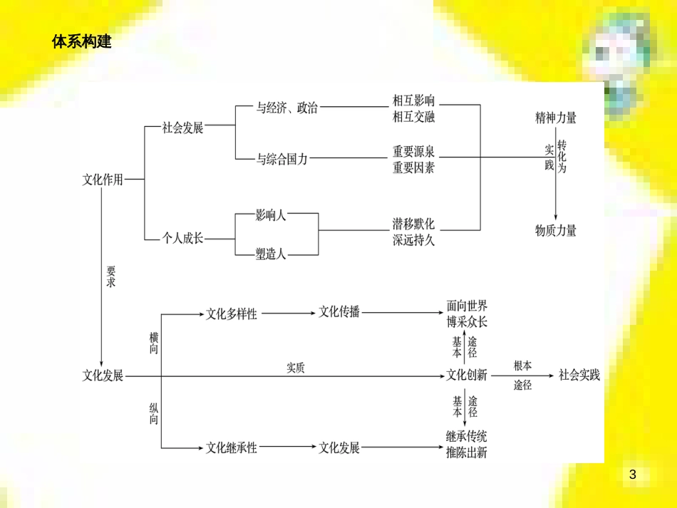 高中生物 第7章 第2节 现代生物进化理论的主要内容课件 新人教版必修2 (253)_第3页