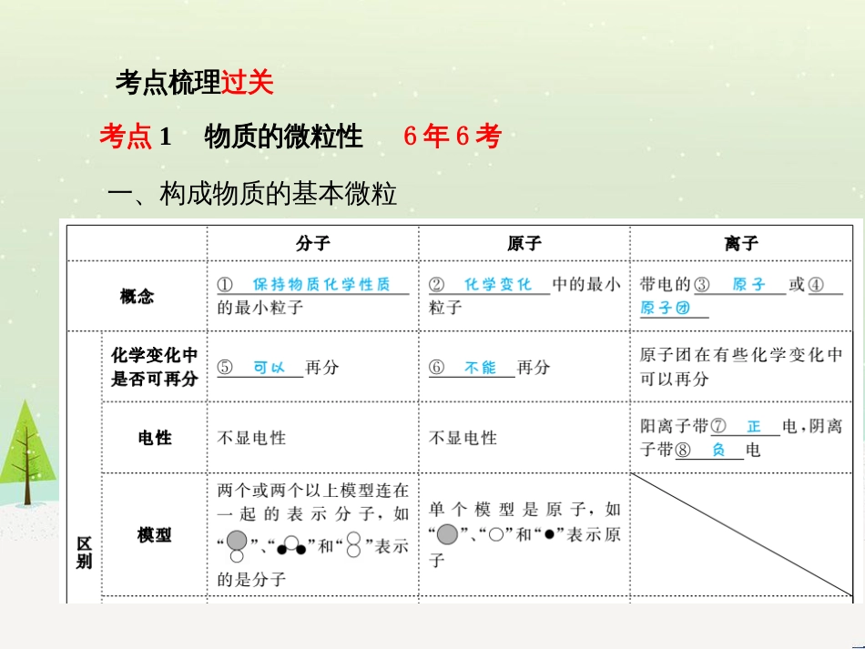 中考化学总复习 第八单元 金属和金属材料 第1课时 金属材料 金属资源的利用和保护课件 新人教版 (65)_第3页