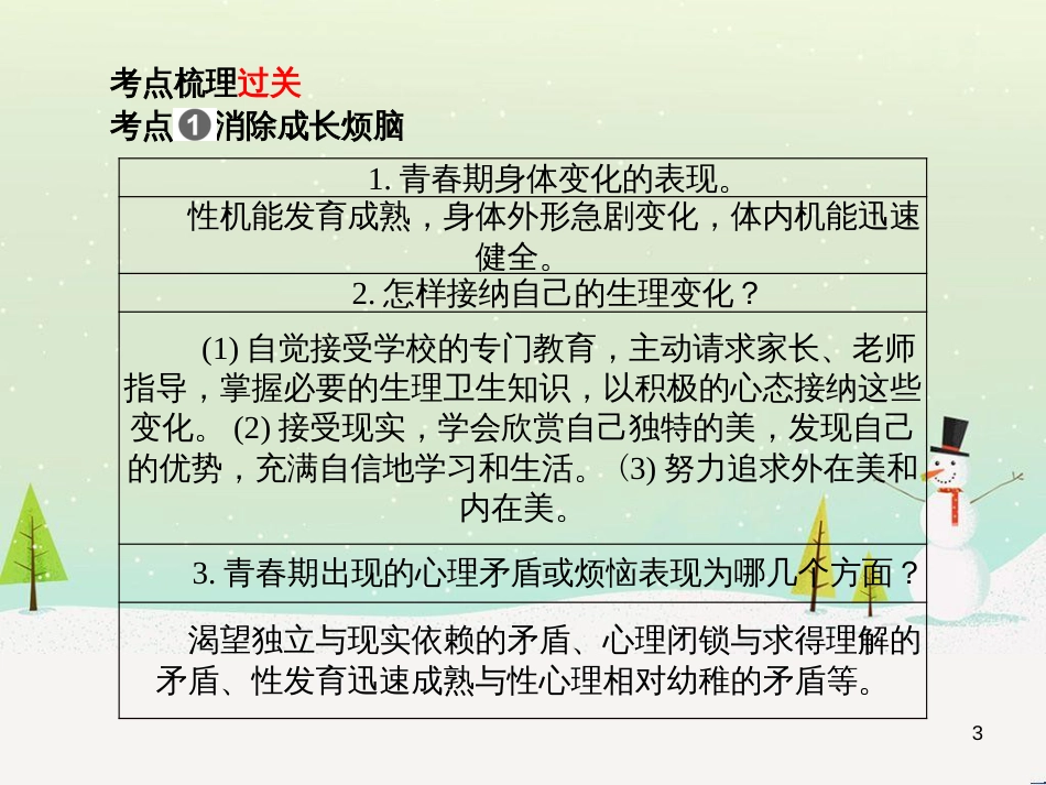中考地理 第二部分 专题复习 高分保障 专题1 地理图表的判读与运用课件 (19)_第3页
