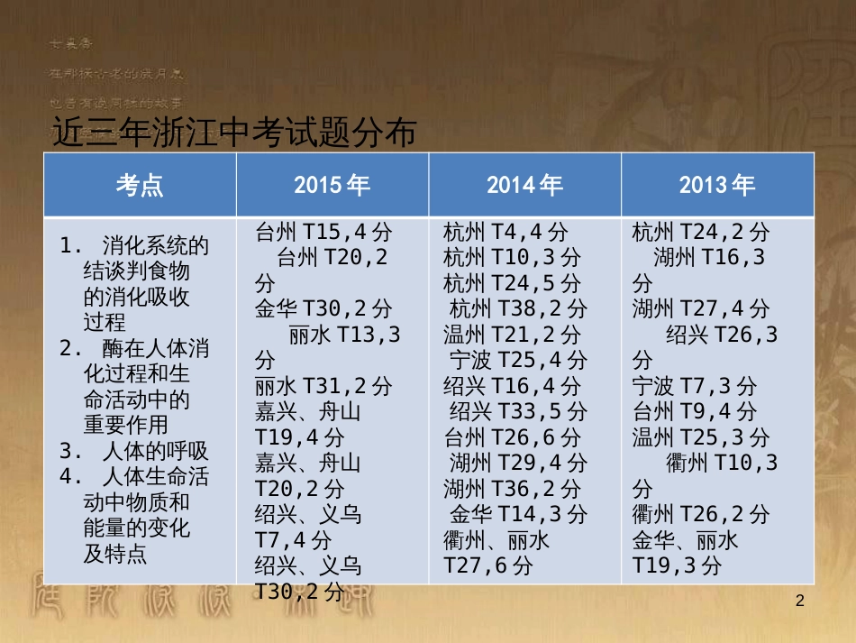 中考科学 电功、电功率复习课件 (7)_第2页