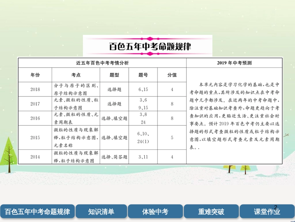中考化学毕业总复习 第2编 重点专题突破篇 专题突破1 共存问题课件 (35)_第2页