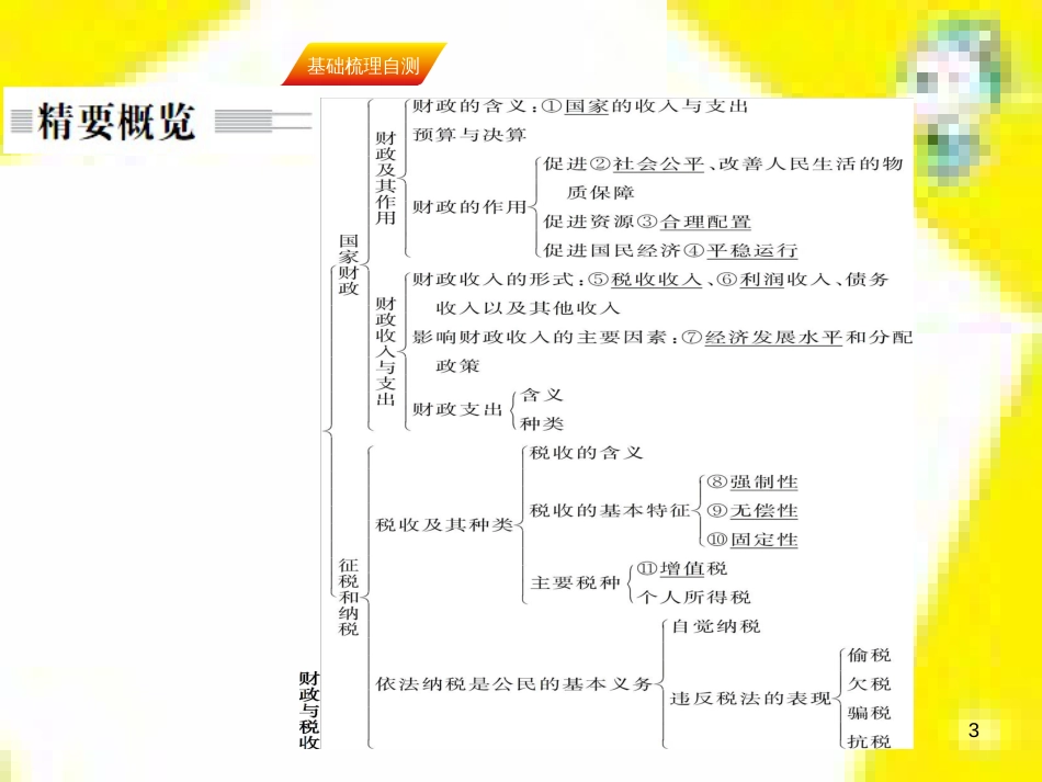 高中生物 第7章 第2节 现代生物进化理论的主要内容课件 新人教版必修2 (277)_第3页