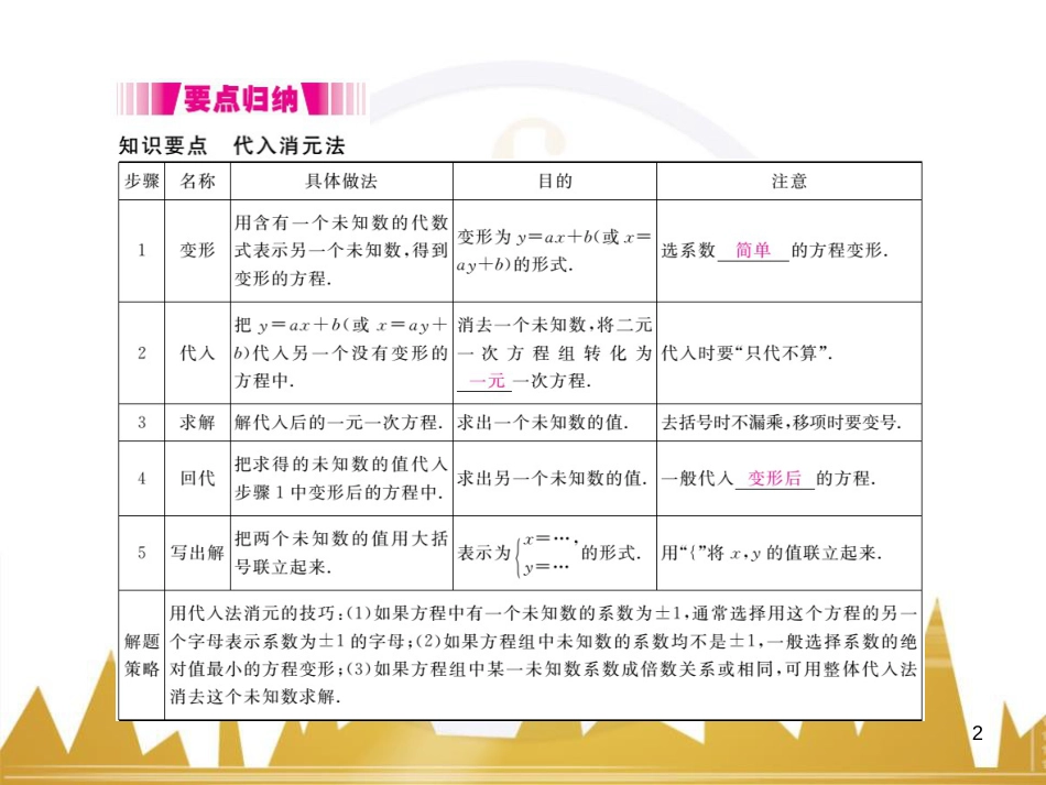 九年级英语上册 Module 11 Photos基础梳理课件 （新版）外研版 (302)_第2页
